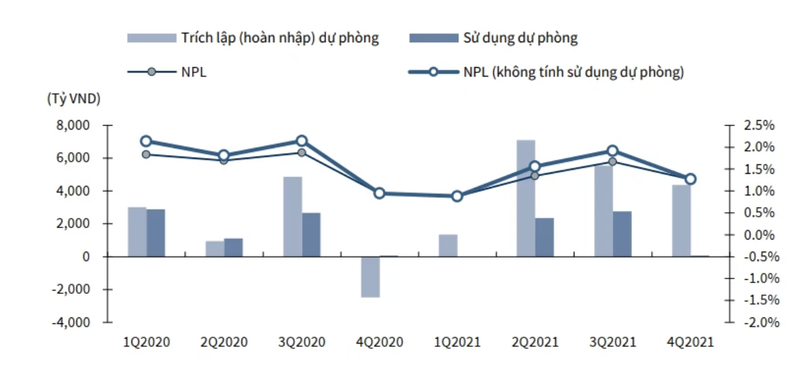 Moi tuan mot doanh nghiep: VietinBank ghi nhan khoang 5 trieu USD phi tra truoc bancas trong quy 1?-Hinh-2