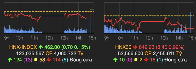 Bank-chung-thep dong loat giam keo VN-Index mat moc 1.500 diem-Hinh-2