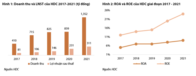 Moi tuan mot doanh nghiep: Hodeco du chi 4.200 ty vao du an Light City, Ngoc Tuoc nam 2022