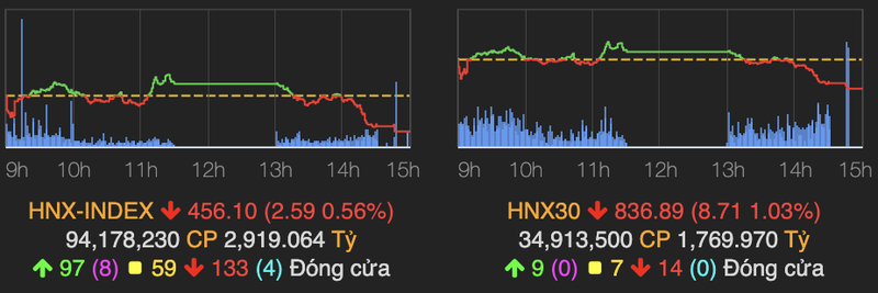 VN-Index lui ve moc 1.520 diem phien 5/4-Hinh-2