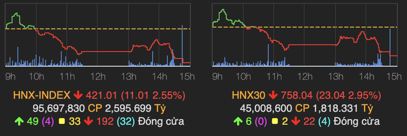 VN-Index tiep tuc giam gan 27 diem sau ky nghi dai-Hinh-2