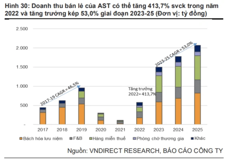 Moi tuan mot doanh nghiep: Doanh thu Taseco Airs du bao tang vot 360% trong nam nay-Hinh-2