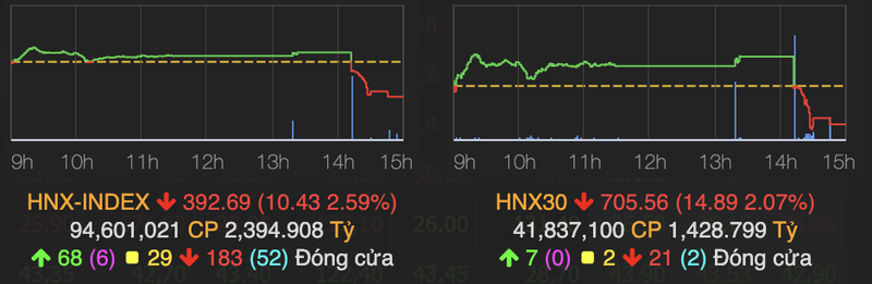 Khoi ngoai am tham gom hang giua luc VN-Index mat them 26 diem-Hinh-2