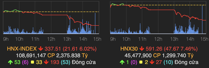 16 ma co phieu ro VN30 'nam san' khien VN-Index mat 68 diem-Hinh-2