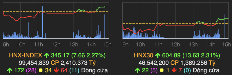 VN-Index lay lai 30 diem phien 26/4 nho luc cau bat day manh-Hinh-2