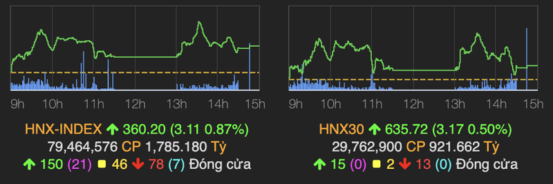 VN-Index giam nhe 3 diem voi thanh khoan can kiet-Hinh-2