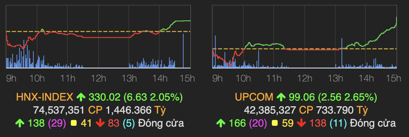 Thi truong duoc keo bat ngo, VN-Index tang 24 diem-Hinh-2