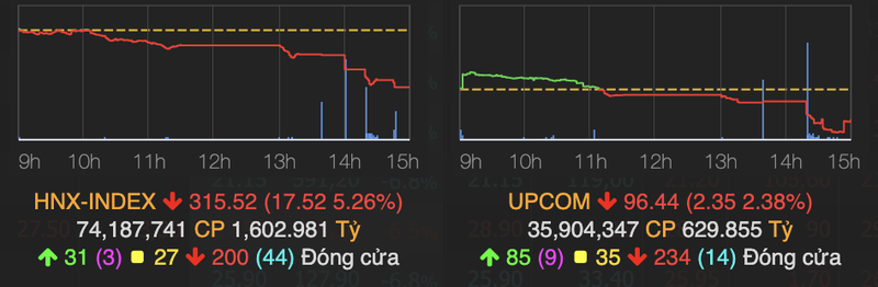 11/30 ma VN30 nam san, VN-Index bay 63 diem phien 12/5-Hinh-2