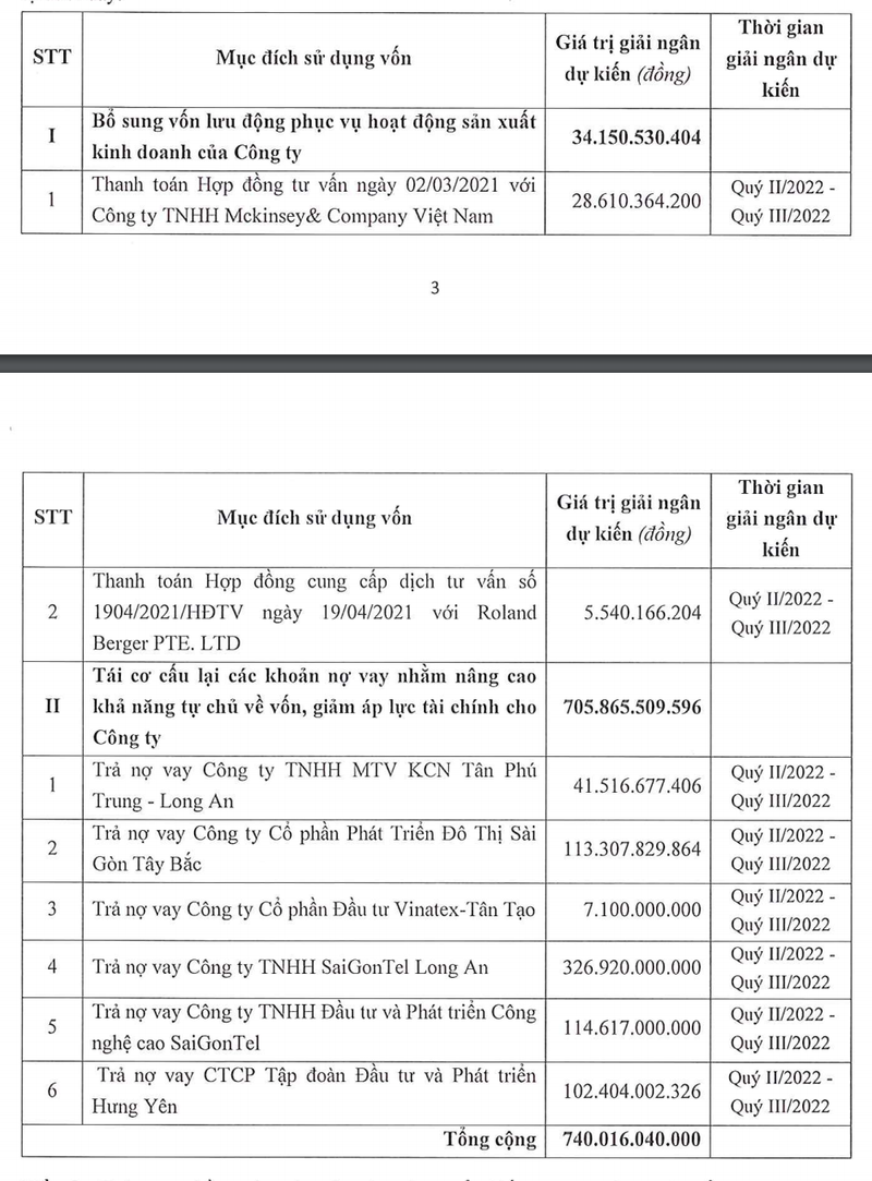 Saigontel du kien huy dong 740 ty dong de tra no vay