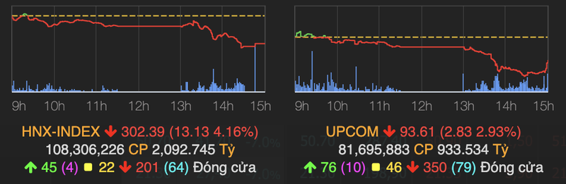 VN-Index lui ve moc 1.182 diem phien 13/5, danh mat thanh qua 1 nam-Hinh-2