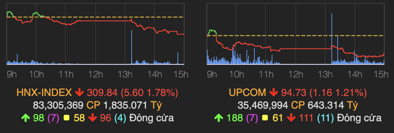 VN-Index van tang 12 diem du nhom co phieu lon giam manh cuoi phien-Hinh-2