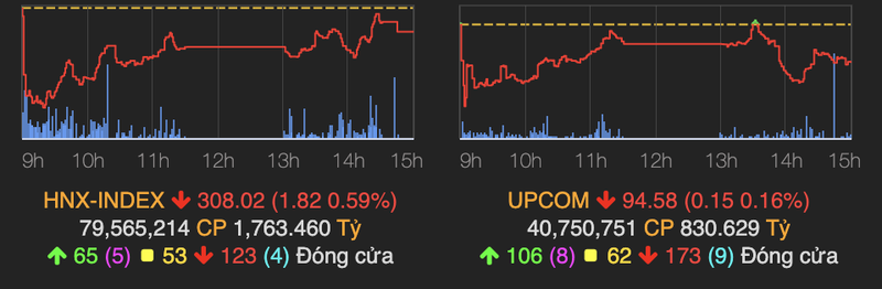 VN-Index di ngang quanh moc 1.240 diem, khoi ngoai lai ban rong-Hinh-2