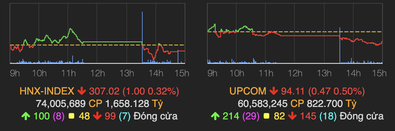 VN-Index do nhe ve cuoi phien 20/5-Hinh-2