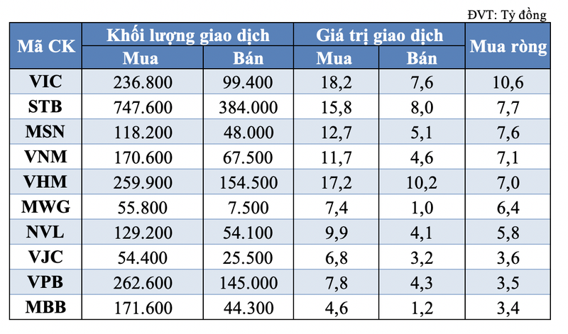 HPG bi tu doanh va khoi ngoai 'xa' manh trong phien 24/5