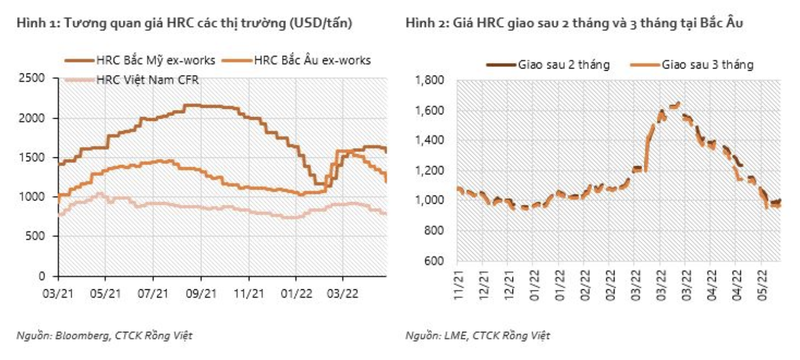 VDSC: HSG va NKG co trien vong loi nhuan quy 2, HPG se gap kho