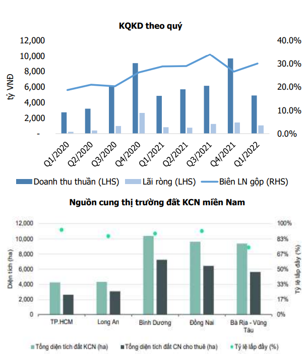 MBS dieu chinh gia muc tieu GVR o muc 35.400 dong/cp