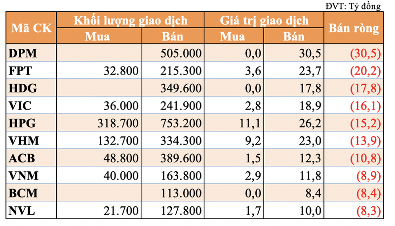 Tu doanh quay ra ban rong gan 226 ty dong trong phien 31/5-Hinh-2