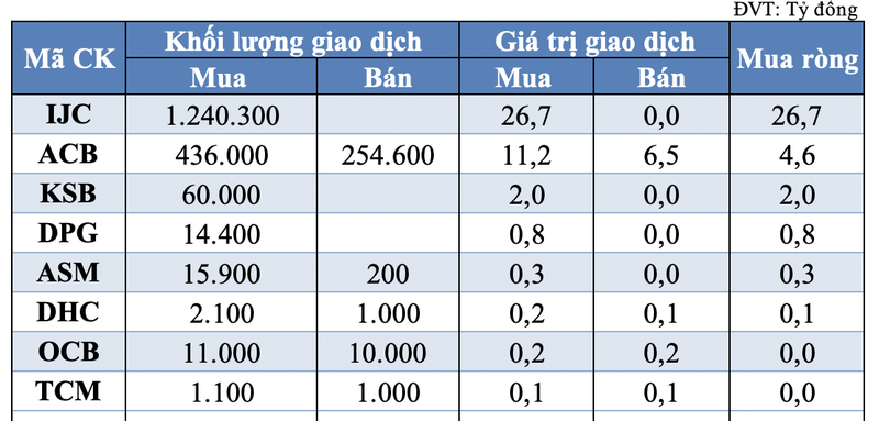 Tu doanh tiep tuc chot loi PNJ, DPM trong phien 2/6-Hinh-2