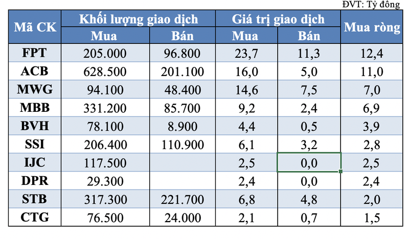 FPT va ACB duoc tu doanh mua manh nhat trong phien 8/6-Hinh-2