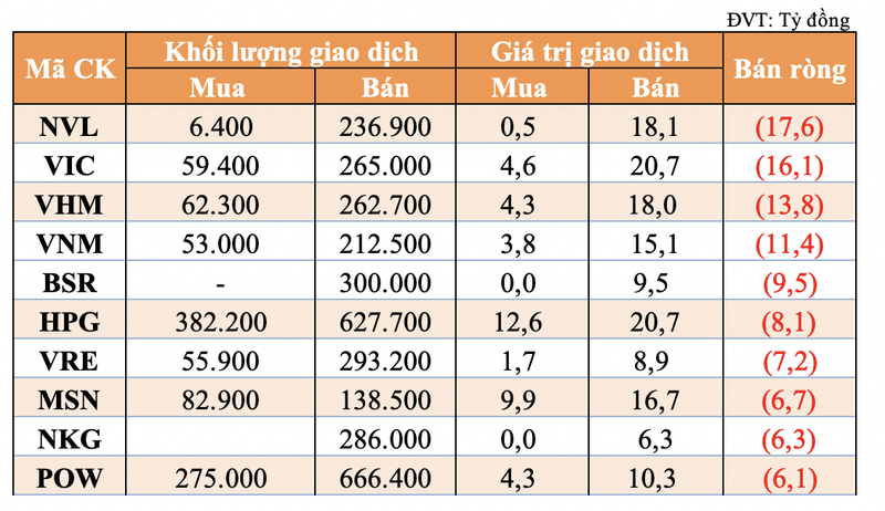 FPT va ACB duoc tu doanh mua manh nhat trong phien 8/6