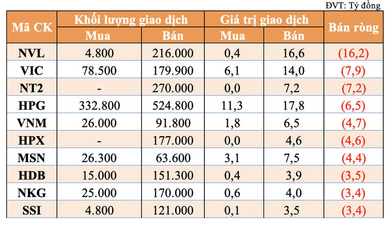 Tu doanh quay tro lai mua rong trong phien 9/6