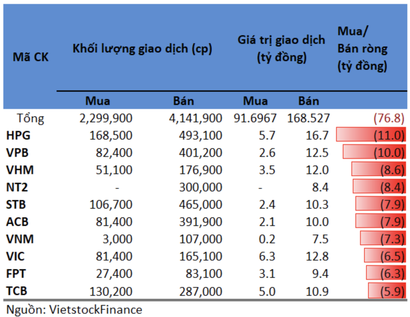 Tu doanh ban manh HPG trong phien 10/6-Hinh-2