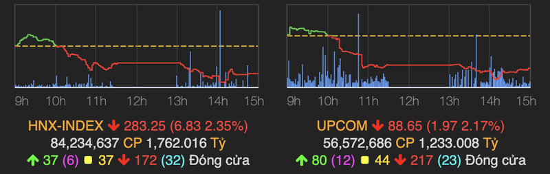 VN-Index ket phien 15/6 chi con giam 16 diem nho dong tien nhap cuoc-Hinh-2