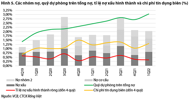 Moi tuan mot doanh nghiep: Loi nhuan quy 2 cua Vietcombank duoc du bao tang 56%-Hinh-2