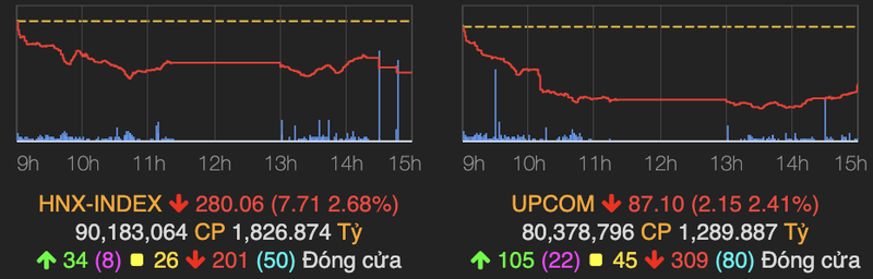 VN-Index giam den 19 diem phien giao dich ngay 17/6-Hinh-2