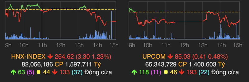 VNM bat ngo tang 6,8% nhung khong keo noi chi so VN-Index-Hinh-2