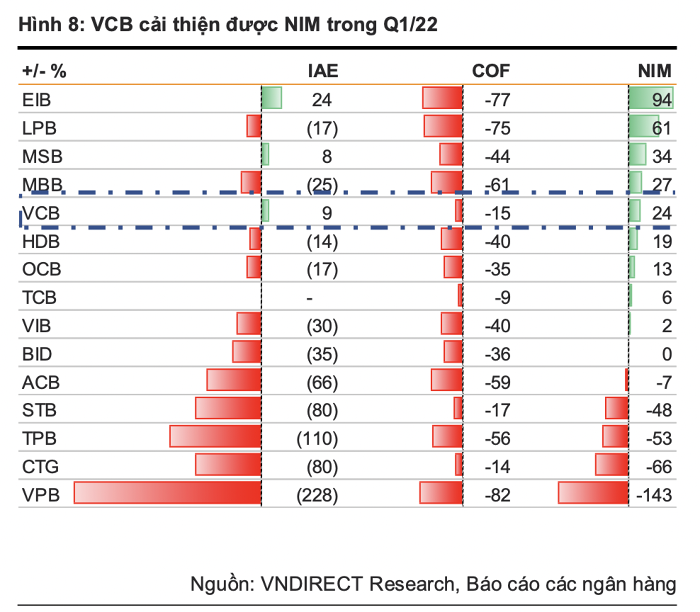 Moi tuan mot doanh nghiep: Loi nhuan nam 2022 cua Vietcombank du bao vuot 33.000 ty dong-Hinh-2