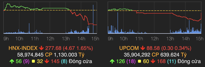 VN-Index thung moc 1.200 phien cuoi thang 6-Hinh-2