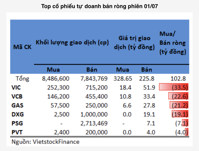 Tu doanh manh tay mua rong o FPT, STB phien 1/7-Hinh-2