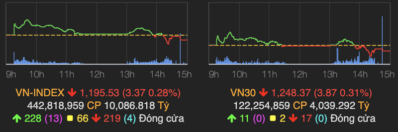 Co phieu ho FLC tiep tuc tang tran trong luc VN-Index gap kho tai moc 1.200 diem