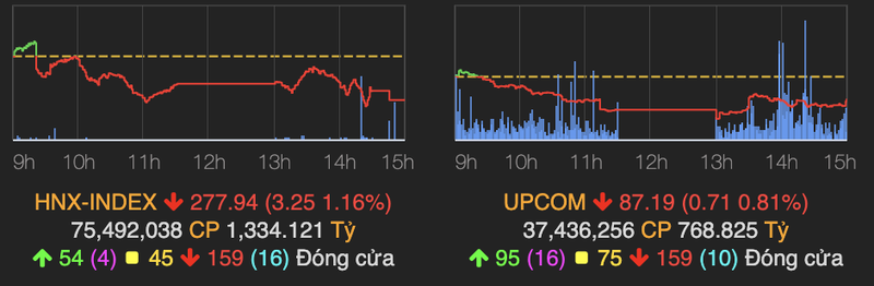 VN-Index tiep tuc giam sau 14 diem phien 5/7-Hinh-2