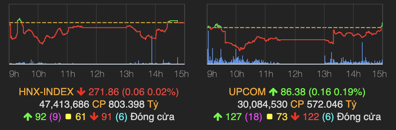 VN-Index bat tang 17 diem nho keo tru ve cuoi phien-Hinh-2