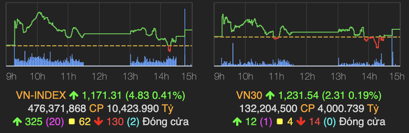 Nhom ngan hang kim ham da tang cua VN-Index phien 8/7