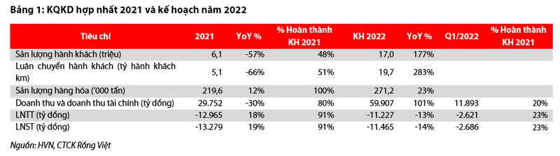 Vietnam Airlines dat ke hoach lo lam tang kha nang bi huy niem yet