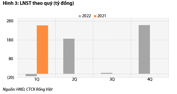 VDSC: Nhiet dien Hai Phong bao lai dot bien trong quy 2, co phieu se len 23.000 dong-Hinh-2