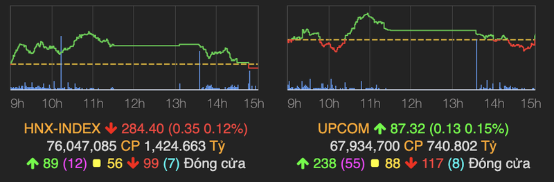 Luc ban gia tang cuoi phien, VN-Index lui duoi moc 1.180 diem-Hinh-2