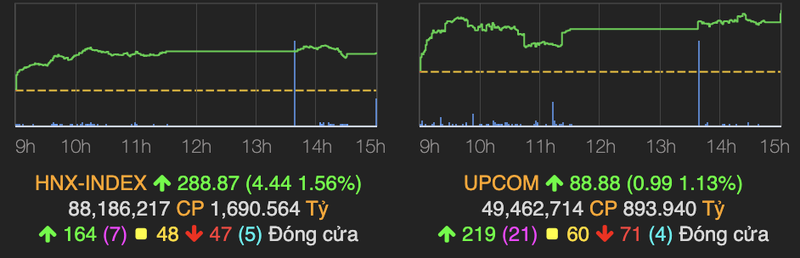 VN-Index tang 16 diem, thanh khoan duoc cai thien-Hinh-2