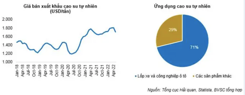 Moi tuan mot doanh nghiep: PHR co the duoc huong 3.400 ty loi nhuan tu ca vong doi VSIP 3