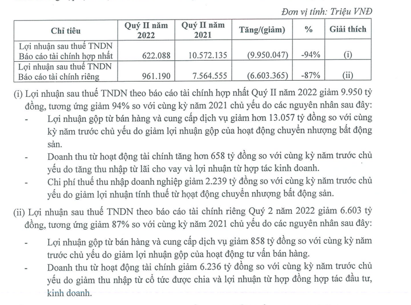 Lai sau thue cua Vinhomes dat hon 600 ty trong quy 2