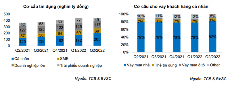 Moi tuan mot doanh nghiep: Co phieu TCB cua Techcombank duoc dinh gia o muc 46.700 dong-Hinh-2