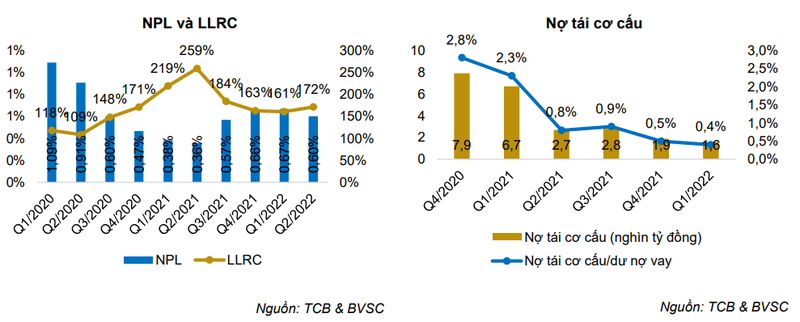 Moi tuan mot doanh nghiep: Co phieu TCB cua Techcombank duoc dinh gia o muc 46.700 dong-Hinh-3