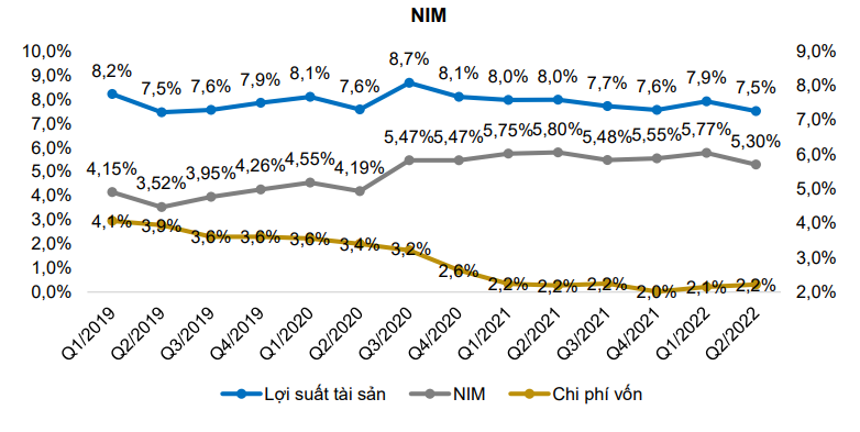 Moi tuan mot doanh nghiep: Co phieu TCB cua Techcombank duoc dinh gia o muc 46.700 dong-Hinh-4