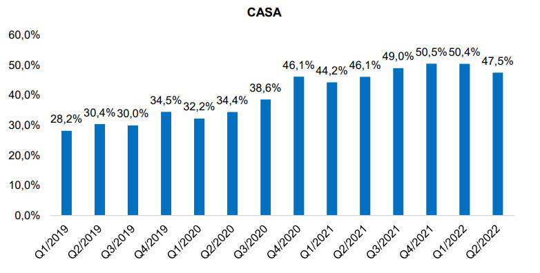 Moi tuan mot doanh nghiep: Co phieu TCB cua Techcombank duoc dinh gia o muc 46.700 dong-Hinh-5