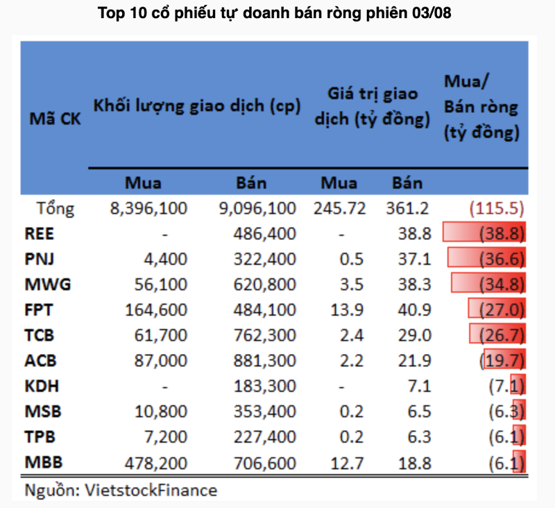 Tu doanh xa manh bluechips trong phien 3/8-Hinh-2