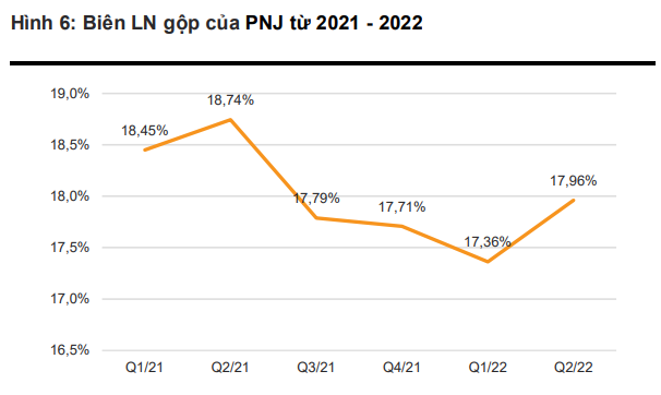 Moi tuan mot doanh nghiep: PNJ chiem 50% thi truong trang suc tai Viet Nam-Hinh-2