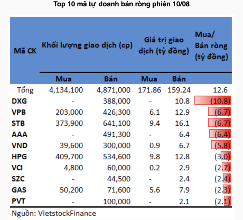 DXG cua Dat Xanh bi tu doanh ban rong trong phien tang 3,7%-Hinh-2